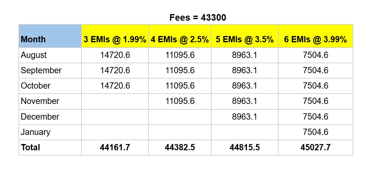 Register for EMI Plans for FEEs | B K Birla Institute of Engineering ...